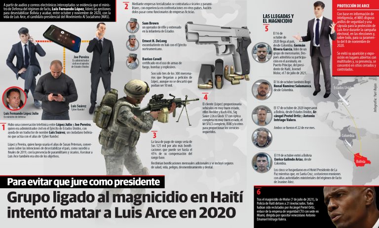 Grupo ligado al magnicidio en Haití intentó matar a Luis Arce en 2020